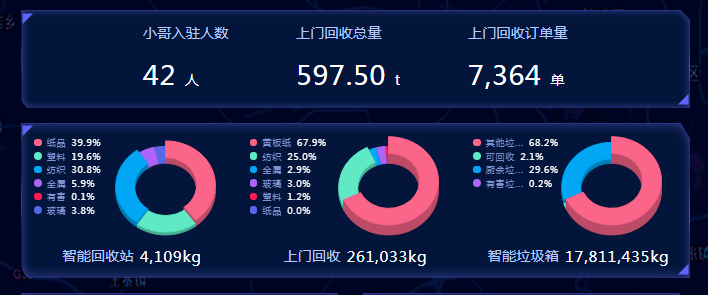 智能垃圾分類平臺，華展環(huán)境，貓先生垃圾分類