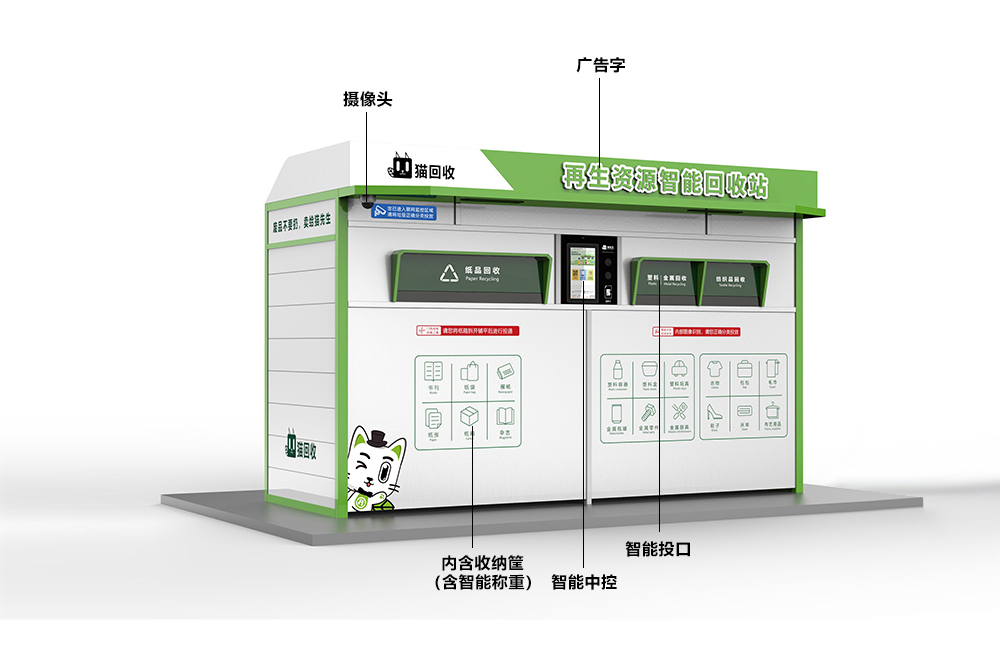貓先生智能再生資源回收站，廢舊物資回收站，智能再生資源回收箱功能說(shuō)明，社區(qū)垃圾分類站生產(chǎn)廠家