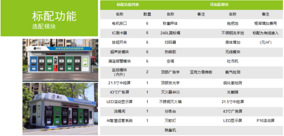 華展貓先生，垃圾分類運(yùn)營，社區(qū)垃圾分類房