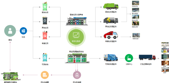 貓先生垃圾分類，智能分類垃圾房，分類垃圾亭，回收運(yùn)營模式