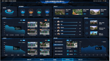 貓先生，垃圾分類示范小區(qū)建設(shè)，智能垃圾房廠家