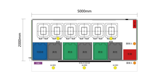 垃圾房布局圖，智能垃圾房，垃圾分類(lèi)收集點(diǎn)，回收站生產(chǎn)廠家，垃圾分類(lèi)收集點(diǎn)