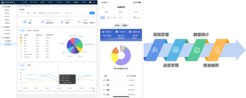 智能分類垃圾房，清潔小屋，垃圾分類收集站生產(chǎn)廠家