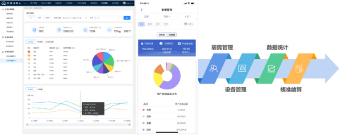 智能分類垃圾房，清潔小屋，垃圾分類收集站生產廠家
